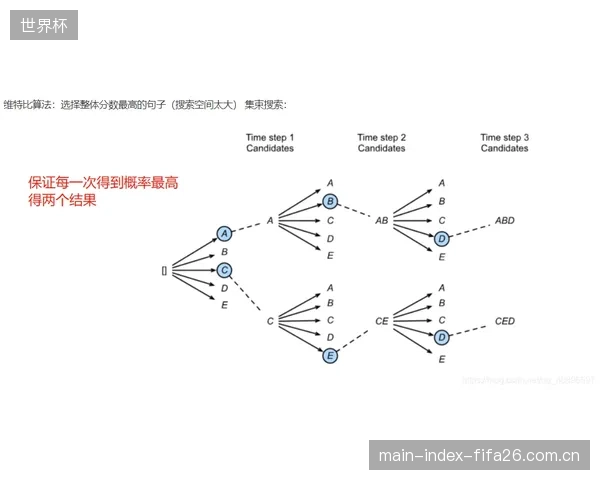 基于深度学习的AI模型，对声发射信号进行判别的准确率达到99.8%，可自动区分横向裂纹与分层损伤
